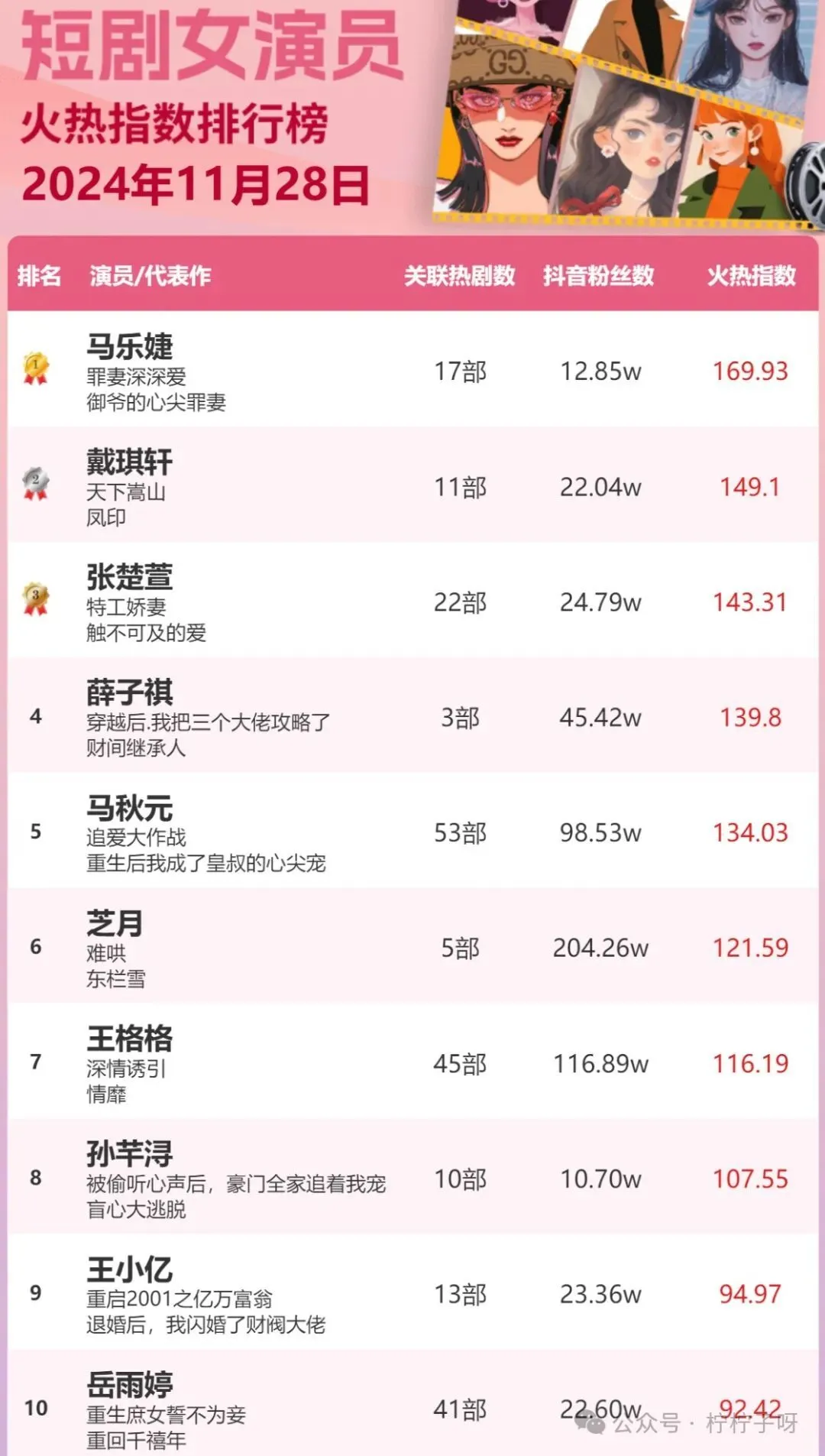深夜推荐：《女秘书的加班夜970》｜成年人必读